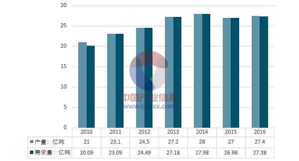 中國主要礦產(chǎn)查明資源儲(chǔ)量